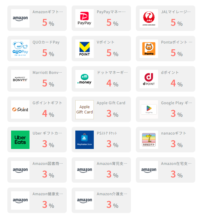 ハピタスのポイント交換先一覧。Amazonギフト券やPayPay、Pontaなどのアイコン